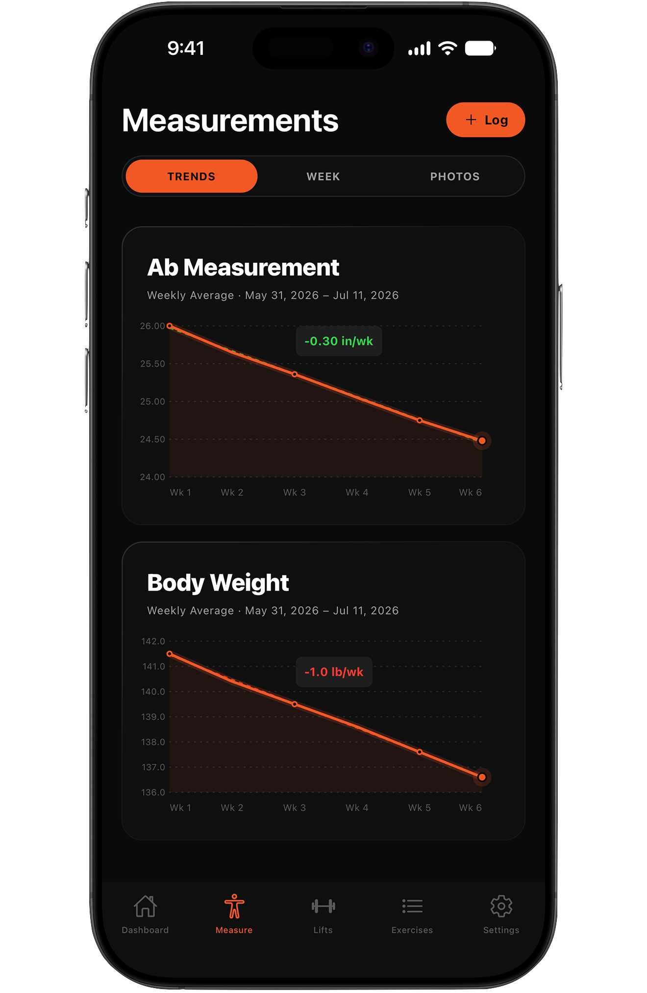 Measurement trend charts for ab measurement and body weight